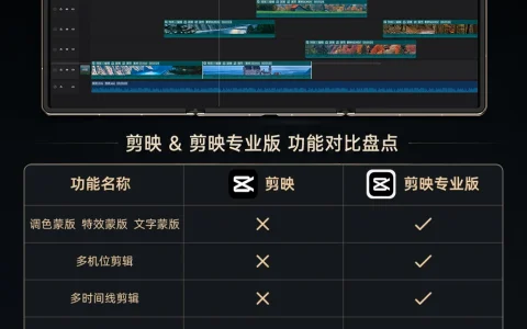 剪映专业版首发上架华为三折叠/阔折叠，开启移动端专业剪辑新时代