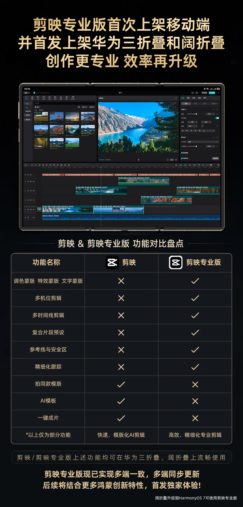 剪映专业版首发上架华为三折叠/阔折叠,开启移动端专业剪辑新时代
