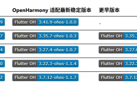 Flutter-OH 3.41正式发布：内存负载全面优化，畅享更轻更流畅的鸿蒙应用体验