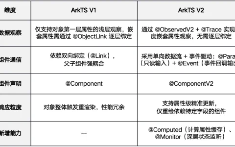 12 天迁移 1000+文件：DevEco Code 如何助力灵动小组件完成第四次大重构