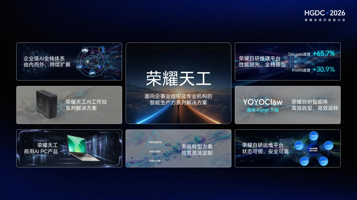 携生态伙伴同台共创 HGDC 2026荣耀天工行业解决方案赋能千行百业