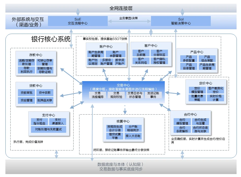 外资银行核心建设:构筑智能金融时代的“无核化”未来