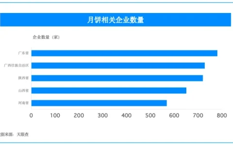 让中秋心意多一份踏实，天眼查让中秋选礼更有底