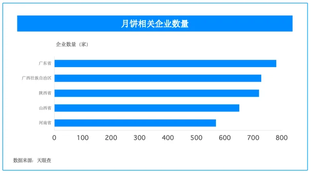 让中秋心意多一份踏实,天眼查让中秋选礼更有底