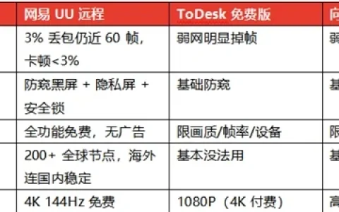 长假出门必备远程软件：UU远程优胜向日葵