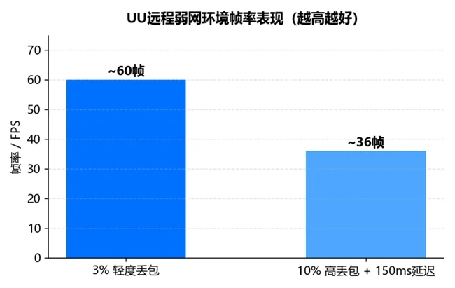 长假出门必备远程软件:UU远程优胜向日葵