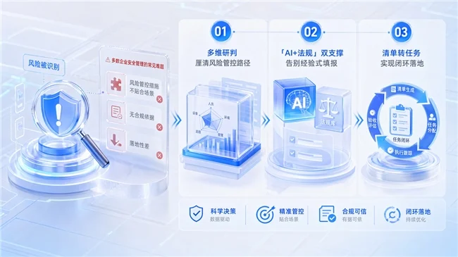 AI+风险辨识|让风险从“一次性评估”走向动态智能防控