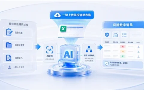 AI+风险辨识｜让风险从“一次性评估”走向动态智能防控