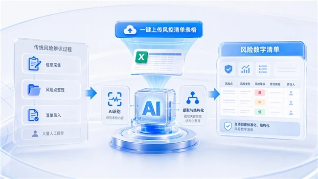 AI+风险辨识|让风险从“一次性评估”走向动态智能防控