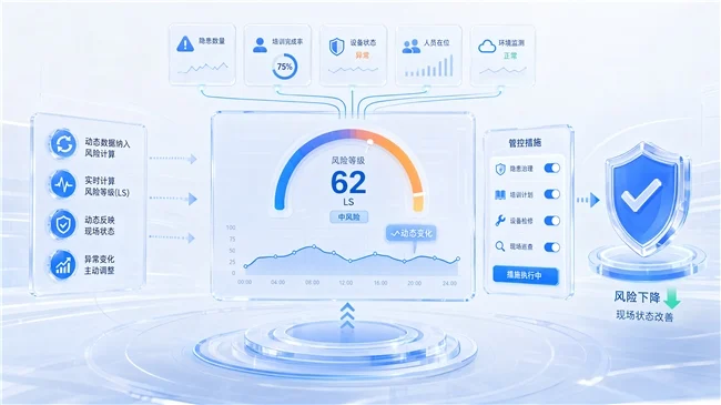 AI+风险辨识|让风险从“一次性评估”走向动态智能防控