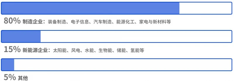席位以待|DSMC 2026第九届中国制造业&新能源数智峰会开启产业高阶对话