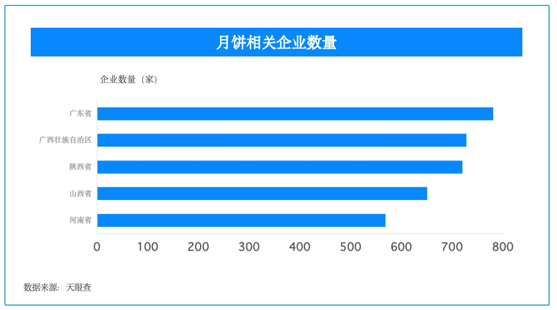 月饼选好口味,也查清来路:天眼查邀你了解礼盒背后的企业