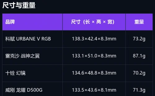 DDR5‑6000 内存选购推荐,科赋URBANE V值得入手
