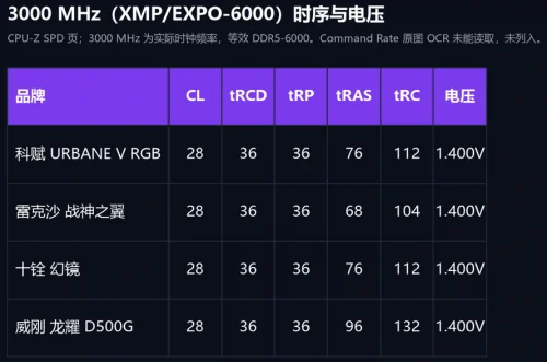 DDR5‑6000 内存选购推荐,科赋URBANE V值得入手