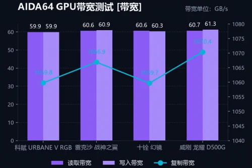 DDR5‑6000 内存选购推荐,科赋URBANE V值得入手