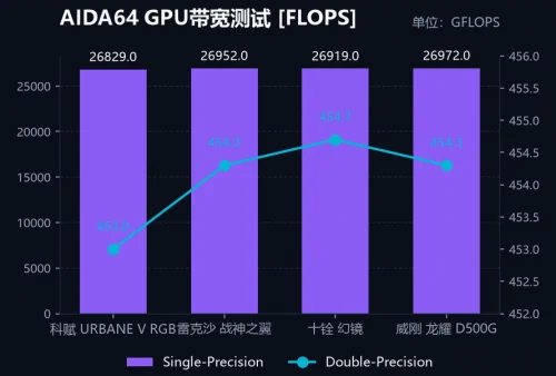 DDR5‑6000 内存选购推荐,科赋URBANE V值得入手