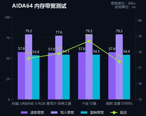 DDR5‑6000 内存选购推荐,科赋URBANE V值得入手