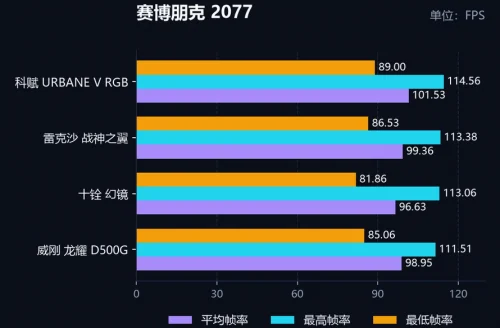 DDR5‑6000 内存选购推荐,科赋URBANE V值得入手