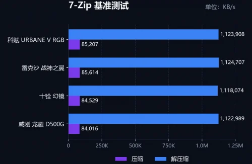 DDR5‑6000 内存选购推荐,科赋URBANE V值得入手