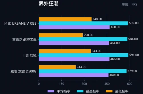 DDR5‑6000 内存选购推荐,科赋URBANE V值得入手