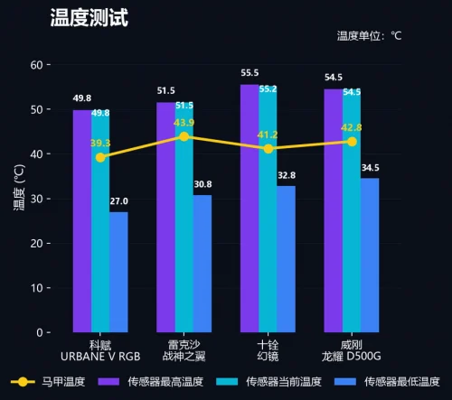 DDR5‑6000 内存选购推荐,科赋URBANE V值得入手