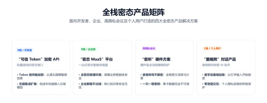 从《AI安全治理框架3.0》看产业趋势:数据“不解密、不暴露”成大模型入局刚需