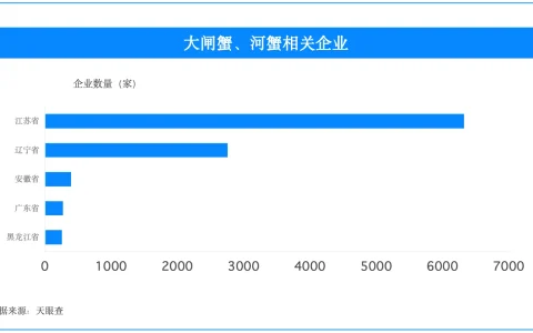 一张蟹卡里的团圆约，天眼查让中秋选礼更有底