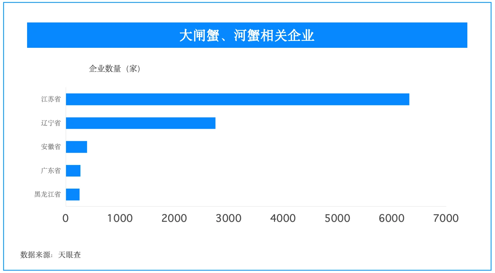 一张蟹卡里的团圆约,天眼查让中秋选礼更有底