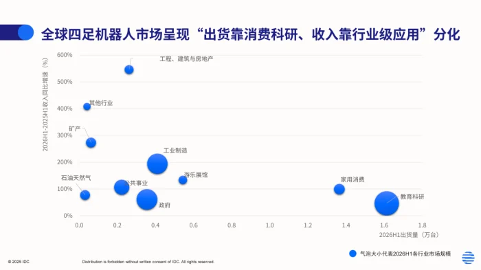 这家勇闯“生命禁区”的机器狗企业,拿下全球第一工业市场份额