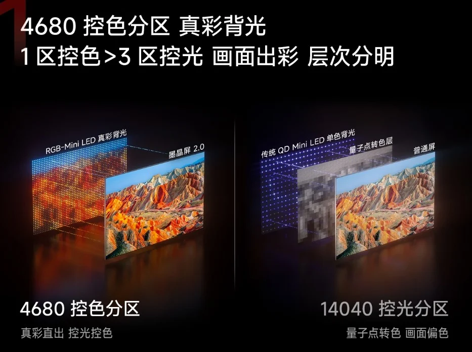 画质成电视选购第一要素?海信小墨E5S Pro卷出色彩新高度