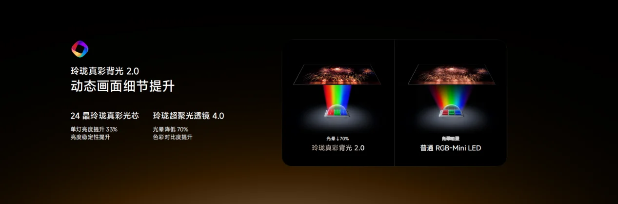 海信U7T Pro发布:首发玲珑真彩背光2.0 +真彩黑曜屏,年度影像旗舰登场