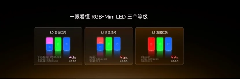 海信电视秋季新品打出王炸,双7旗舰首发,RGB-Mini LED电视体验常用常新