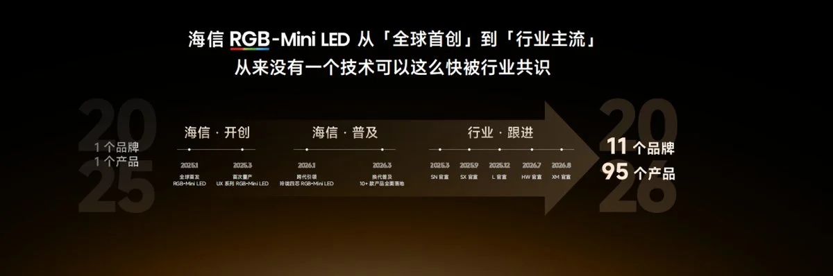 海信U7T Pro发布:首发玲珑真彩背光2.0 +真彩黑曜屏,年度影像旗舰登场