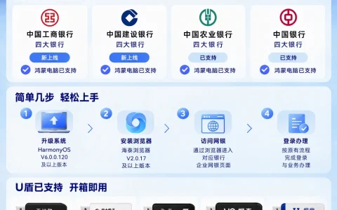 四大银行全覆盖！工商银行、建设银行企业网银上线鸿蒙电脑，企业金融生态加速成型