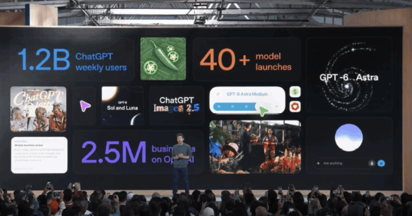 OpenAI 宣布 ChatGPT 周活跃用户超 12 亿,AI 加速走向工作场景