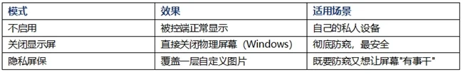 2026 六款安全能力横评:UU远程是免费档里唯一拿满双认证的