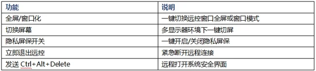 2026 六款安全能力横评:UU远程是免费档里唯一拿满双认证的