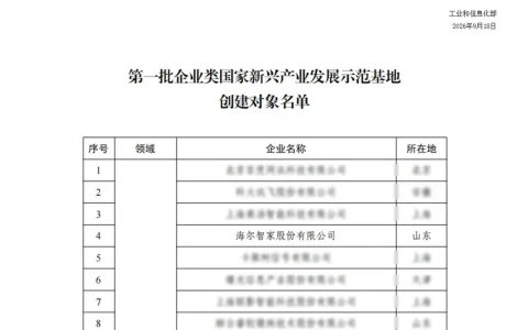 国家级新兴产业示范基地工程启动，海尔智家入选首批创建企业名单