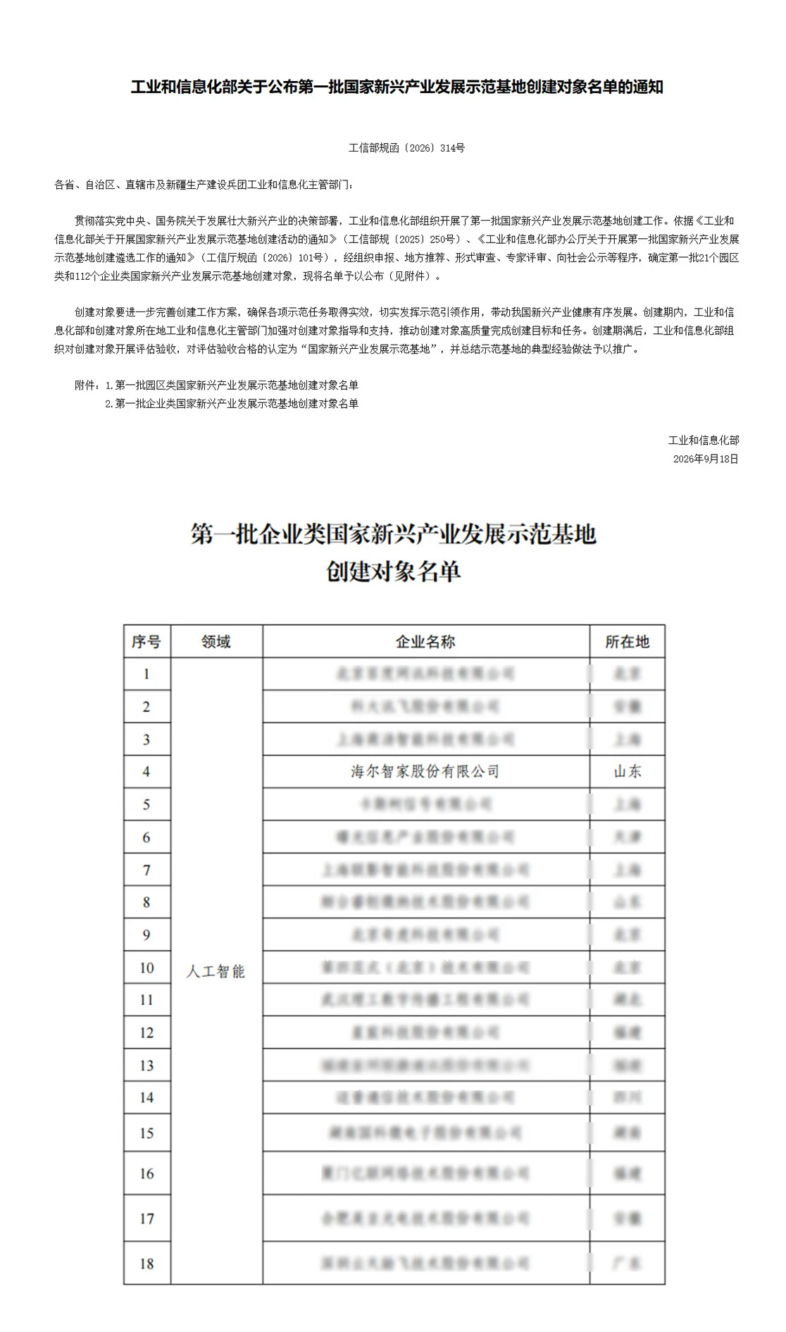 国家级新兴产业示范基地工程启动,海尔智家入选首批创建企业名单
