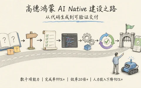高德联合鸿蒙 DevEco CLI：鸿蒙 AI Native 规模化交付实践