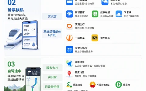 从抢票到导航，从修图到翻译：这个国庆，鸿蒙承包你的出行全链路