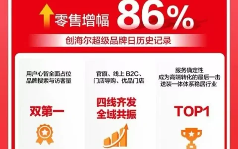 海尔智家OTO转型：用超品日撬动品牌、门店、用户三方共赢