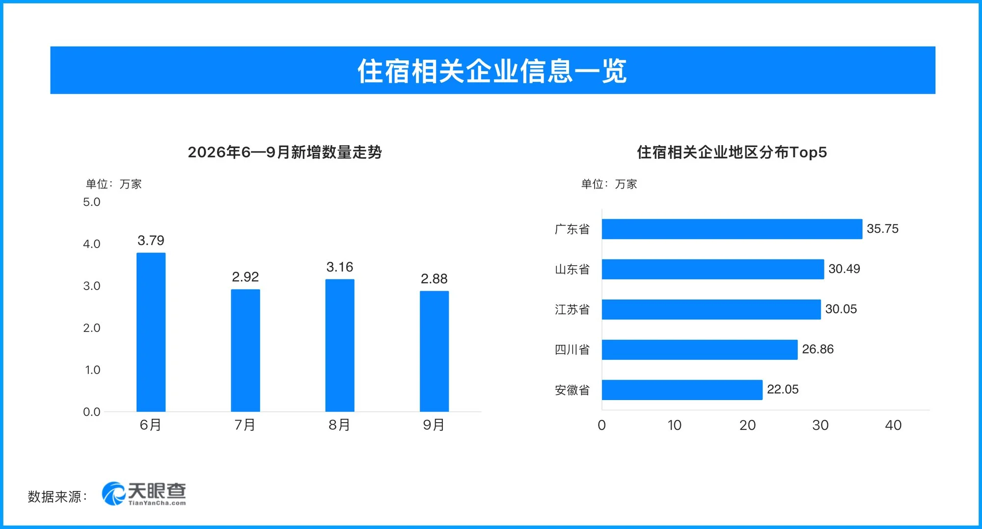 “十一”出游避坑指南:报团、订房、租车前,先“天眼一下”