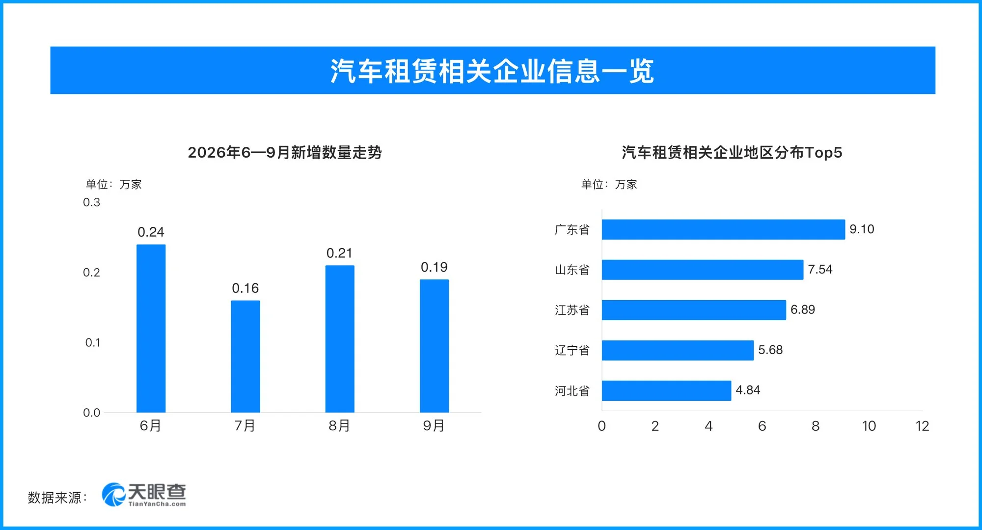 “十一”出游避坑指南:报团、订房、租车前,先“天眼一下”