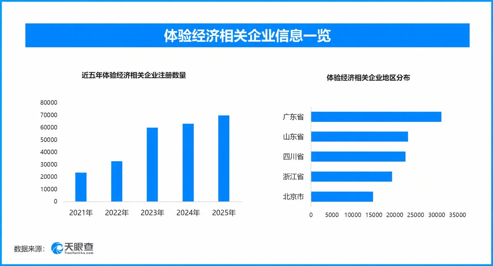 国庆 “附近玩” 消费火热:体验经济供给扩容,轻决策消费更需守住履约底线