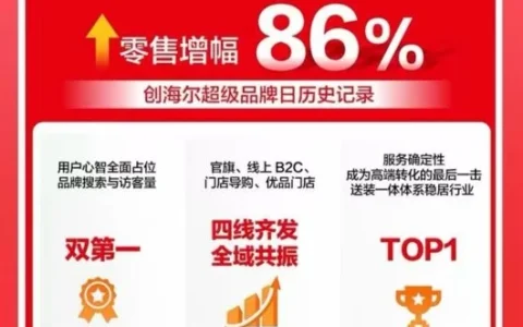 国庆焕新不纠结，跟着海尔天猫超品日榜单买