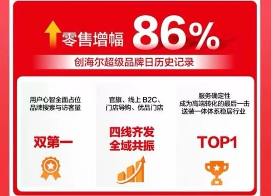 国庆焕新不纠结,跟着海尔天猫超品日榜单买