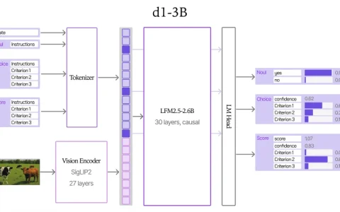 Liquid AI 开源 d1 决策模型，单次判断最快仅 8 毫秒