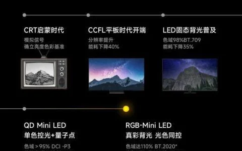 海信技术底座之上，Vidda发现X RGB如何把下一代显示技术拉进主流