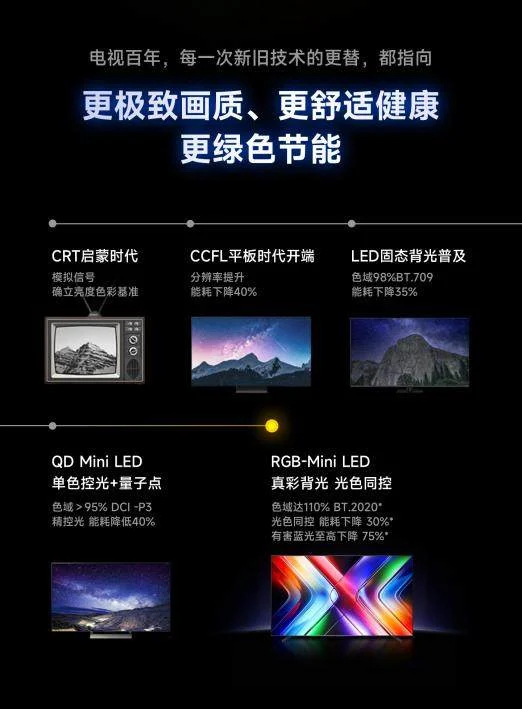 海信技术底座之上,Vidda发现X RGB如何把下一代显示技术拉进主流